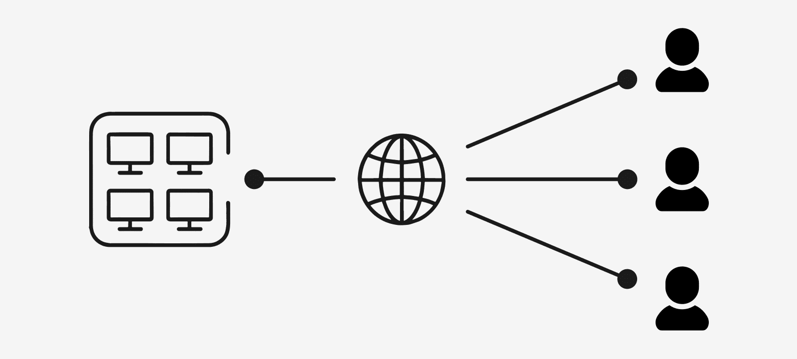 Externe Teilnehmer optimal integrieren
